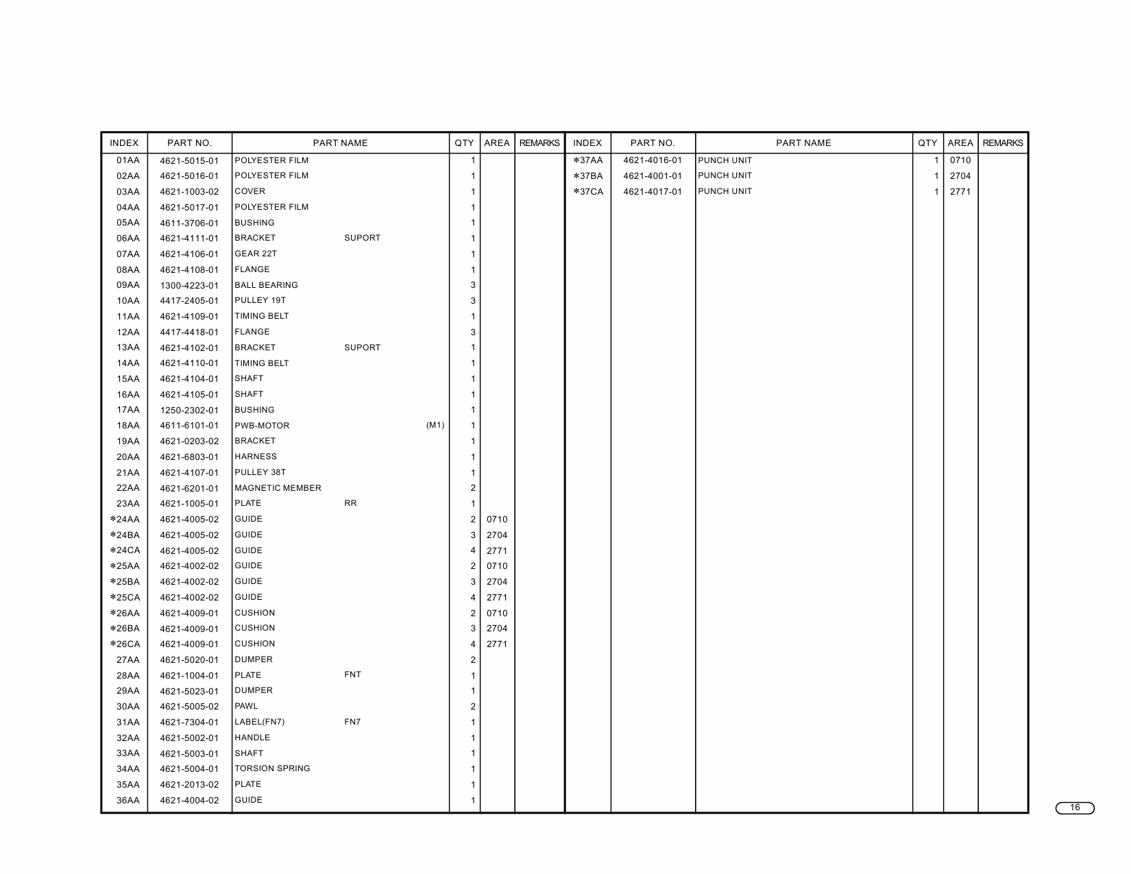 Konica-Minolta Options FN-102 Parts Manual-5